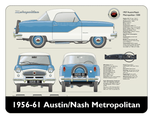 Austin/Nash Metropolitan 1956-61 Mouse Mat